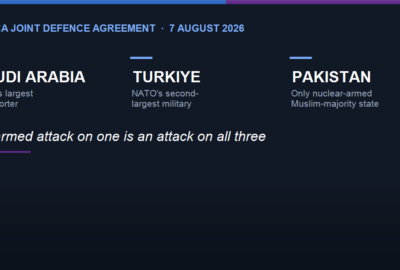 Graphic: the Mecca Joint Defence Agreement signed 7 August 2026 by Saudi Arabia, Turkiye and Pakistan, under which an armed attack on one is treated as an attack on all three