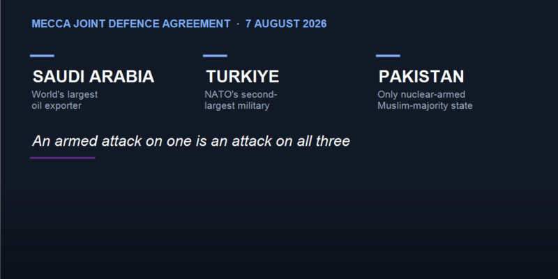 Graphic: the Mecca Joint Defence Agreement signed 7 August 2026 by Saudi Arabia, Turkiye and Pakistan, under which an armed attack on one is treated as an attack on all three